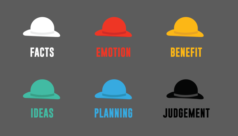 The six thinking hats