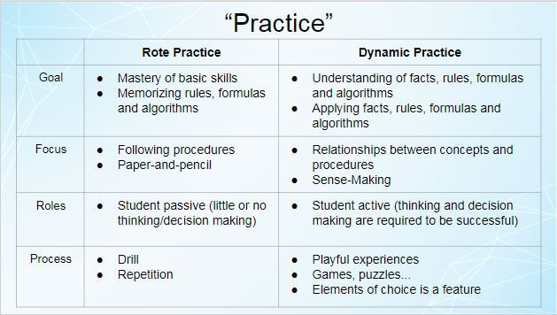 Purpose of mathematical play