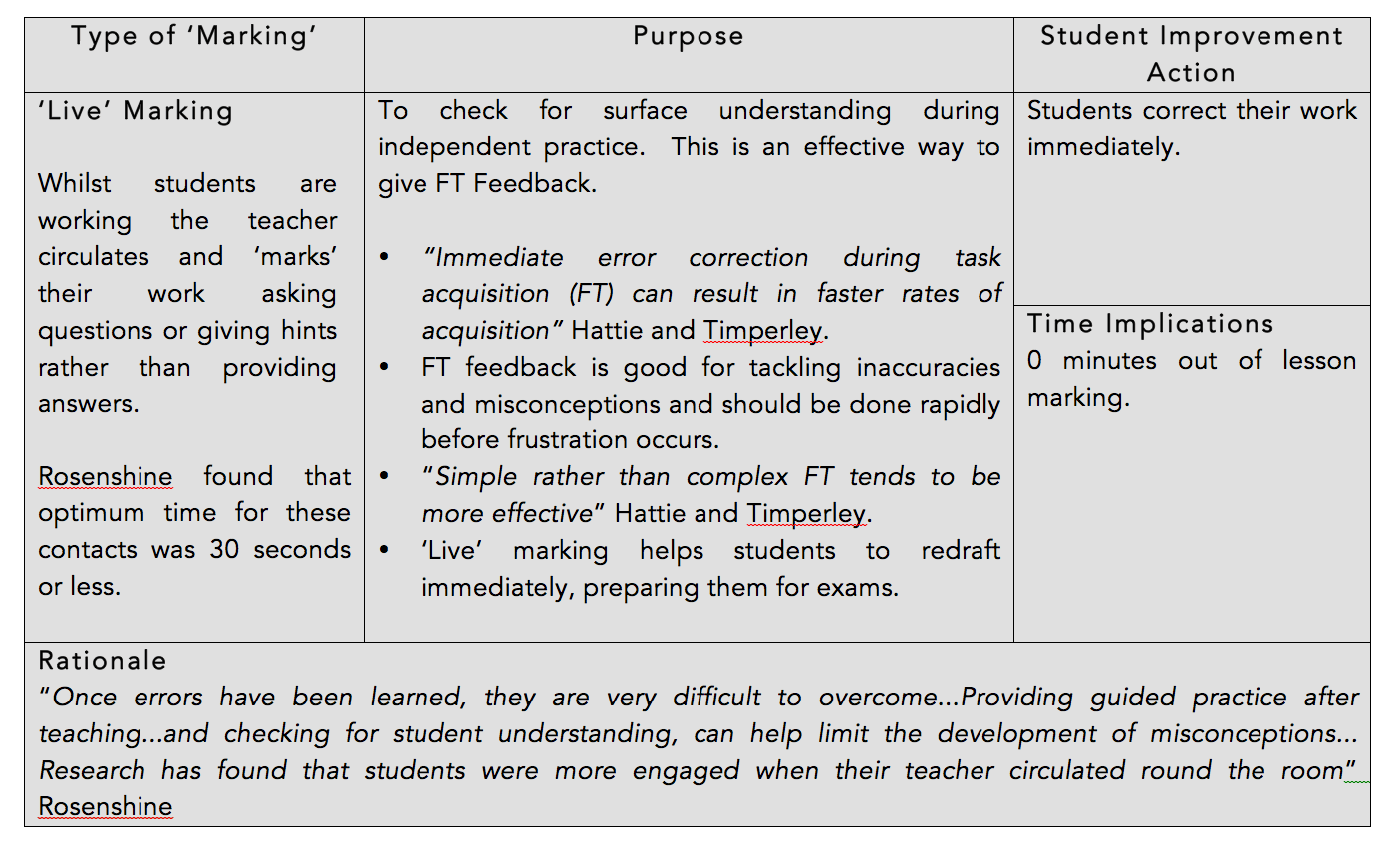 Marking strategies