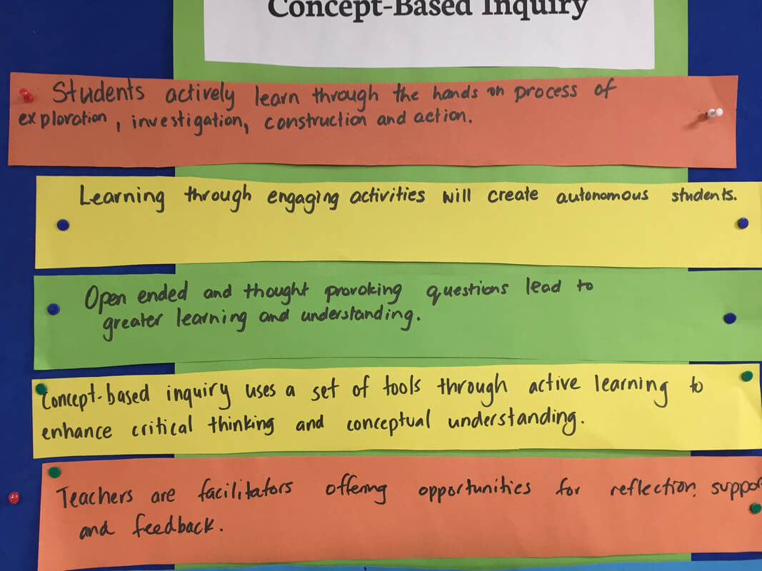 Concept based enquiry