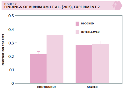 Interleaving Strategies
