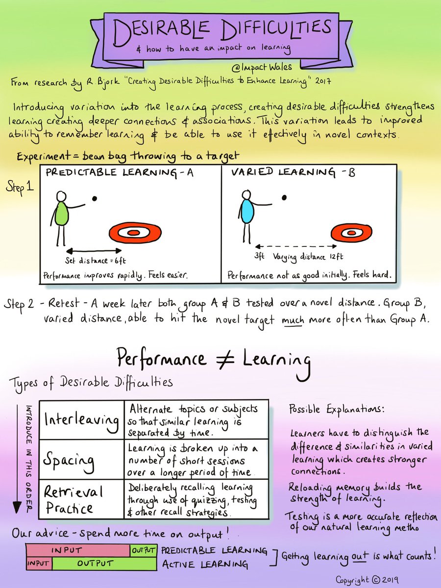 Desirable difficulties