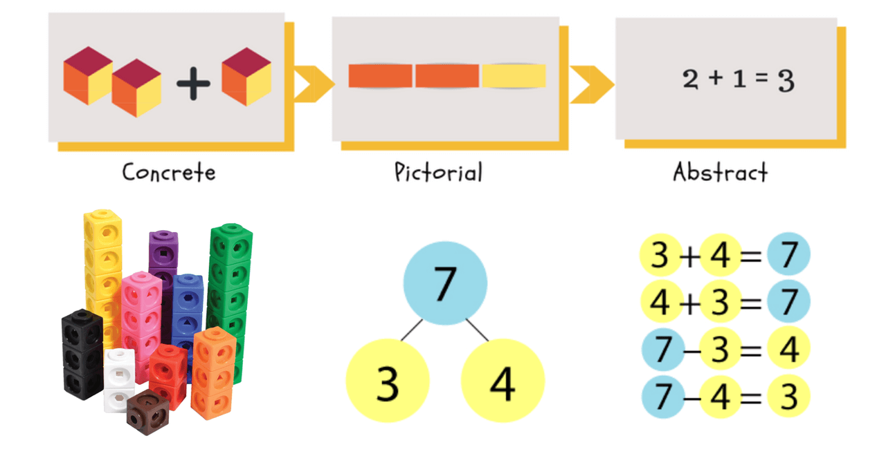 Singapore Math Example