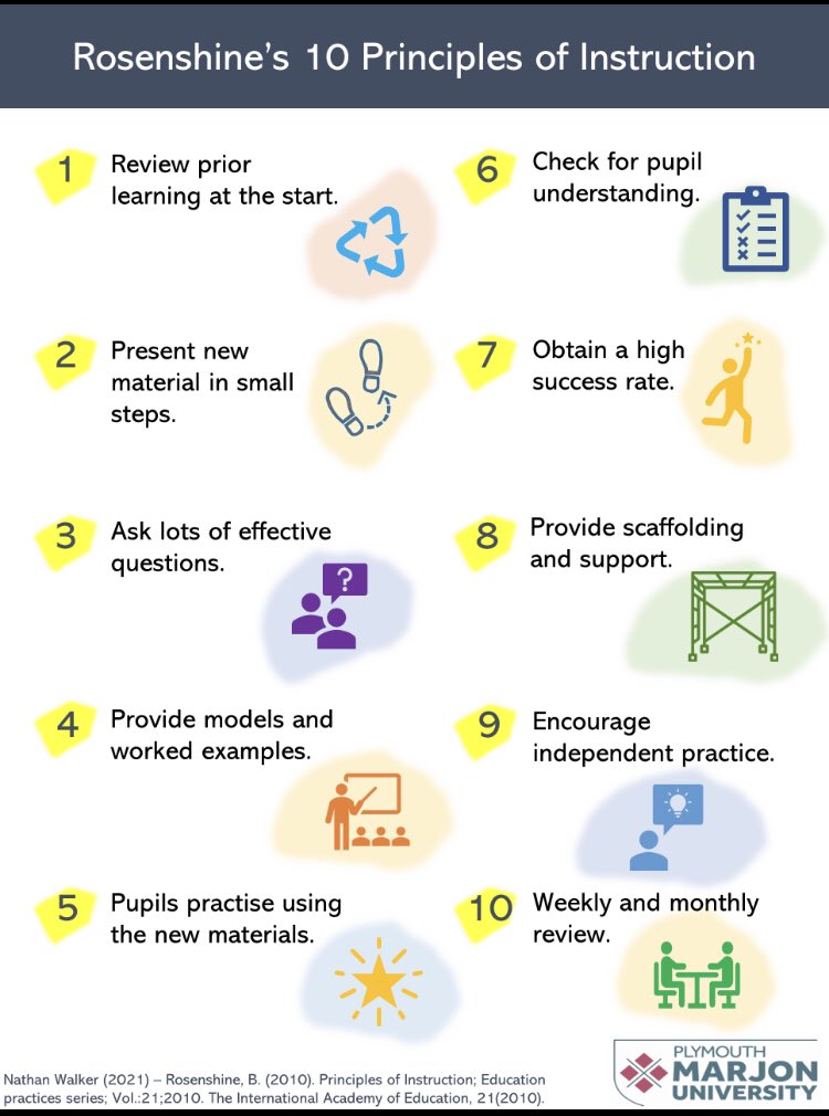 Rosenshine Principles in Action