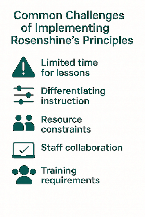 Challenges of Rosenshine's Principles
