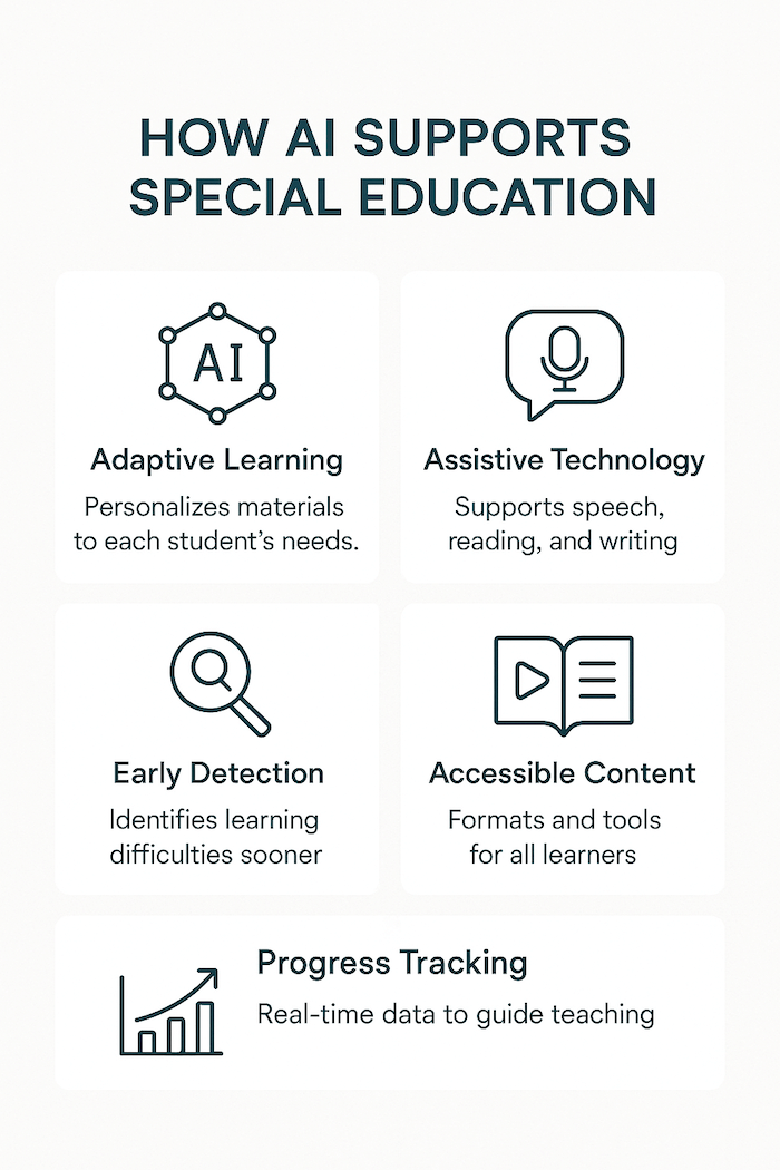 AI tools for special education teachers