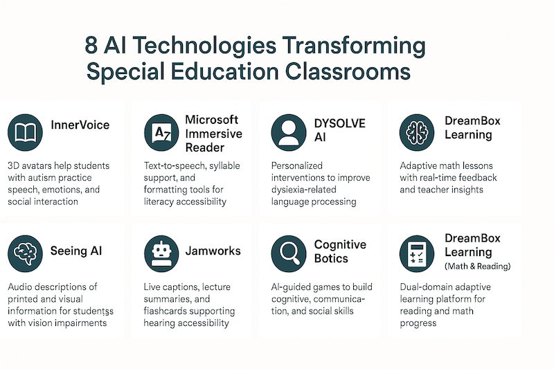 8 Artificial Intelligence platforms for Special Educational Needs