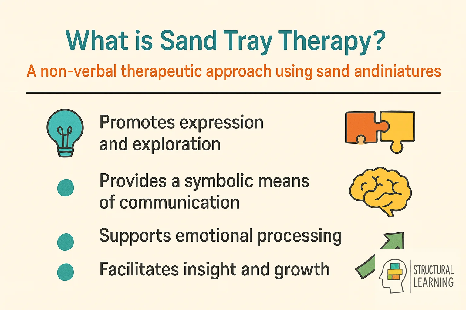 Infographic defining sand tray therapy with key characteristics for therapeutic practice