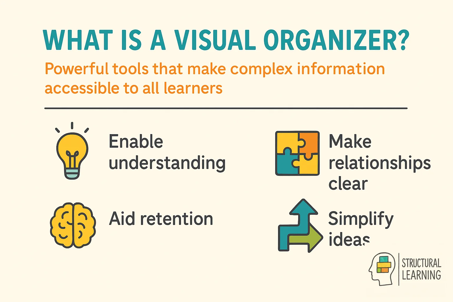 Visual organiser definition infographic showing 5 key characteristics for education