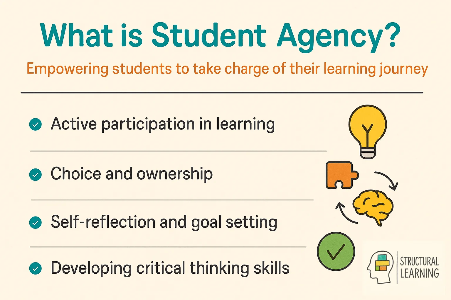Student agency definition infographic showing four key dimensions of empowered learning
