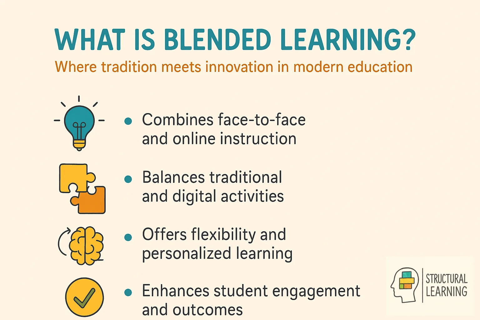 Infographic defining blended learning with 5 key characteristics combining digital and traditional education