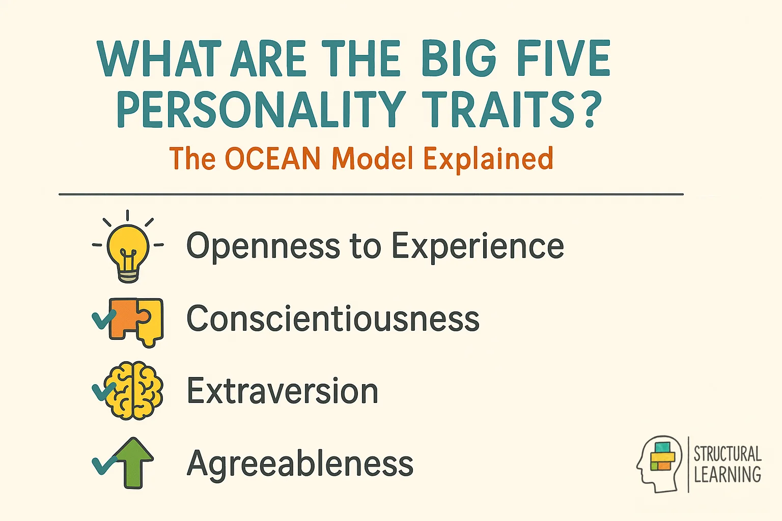 Infographic defining the Big Five personality traits using the OCEAN model framework