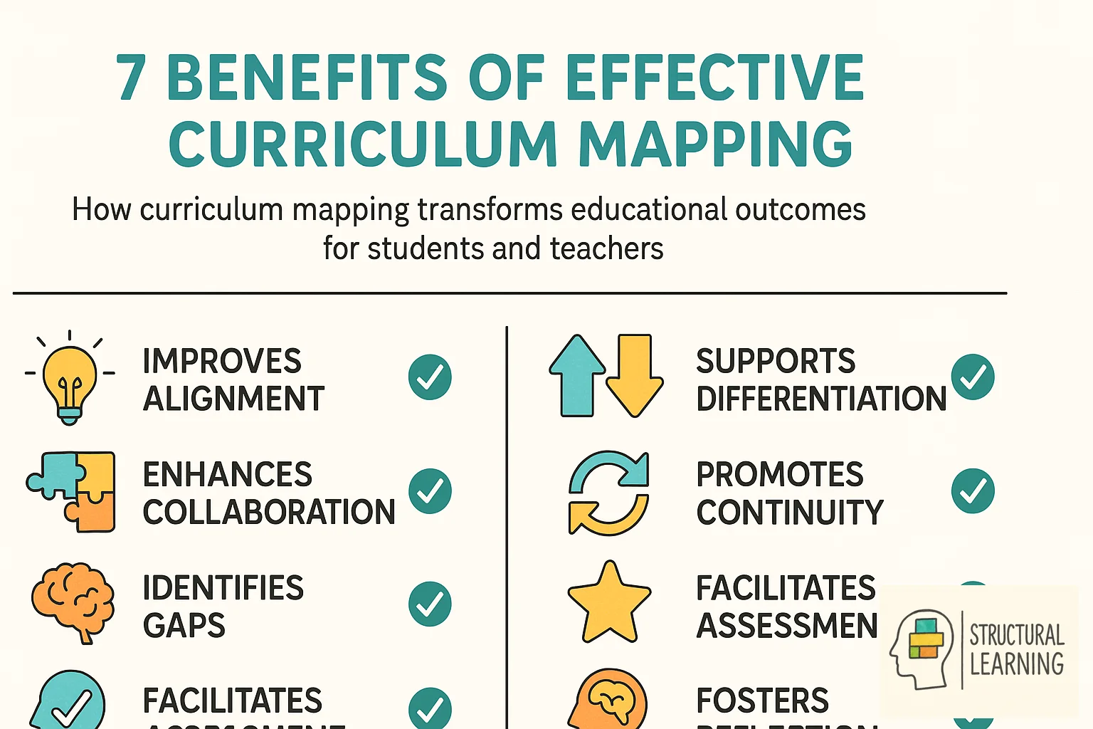 Infographic showing 7 key benefits of curriculum mapping for educational improvement
