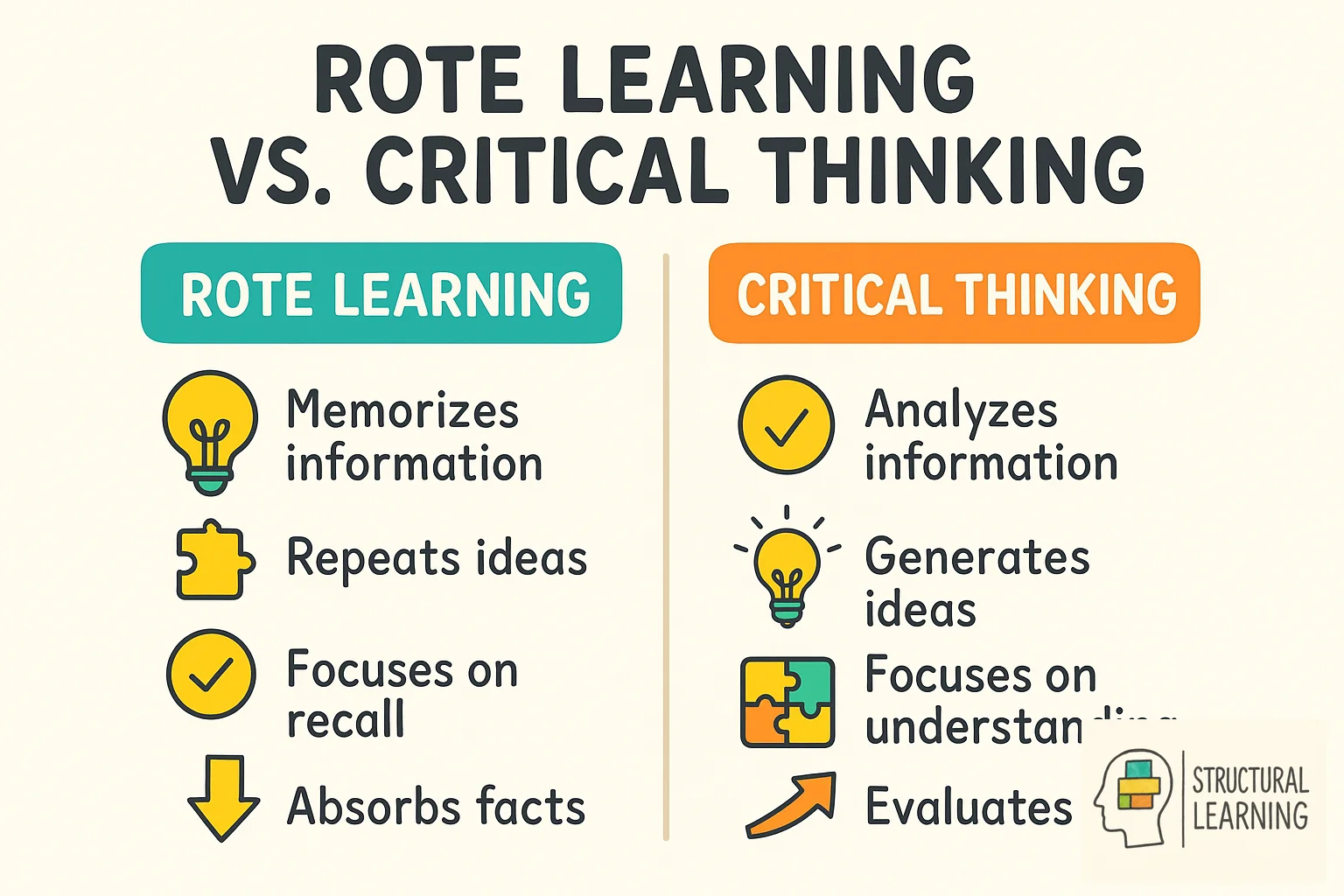 Infographic comparing rote learning memorization with critical thinking analysis methods