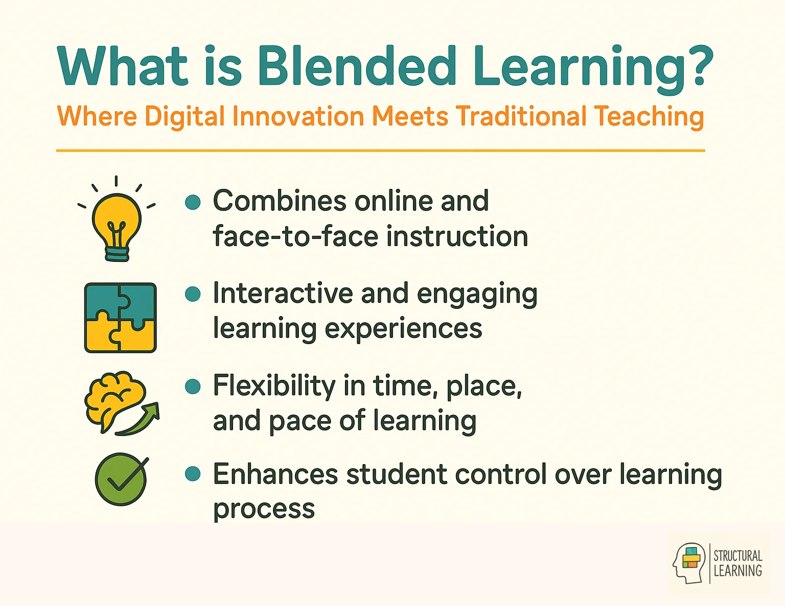 Infographic defining blended learning as combination of digital and traditional teaching methods