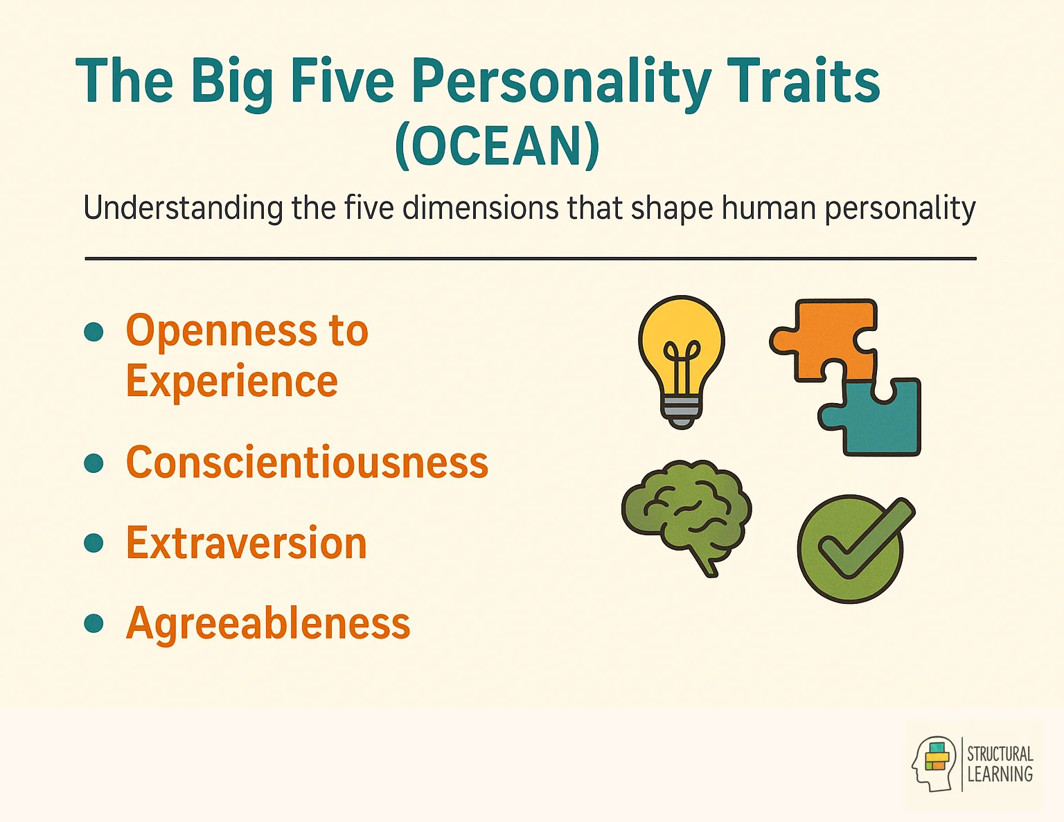 OCEAN personality traits infographic showing the Big Five personality dimensions with definitions
