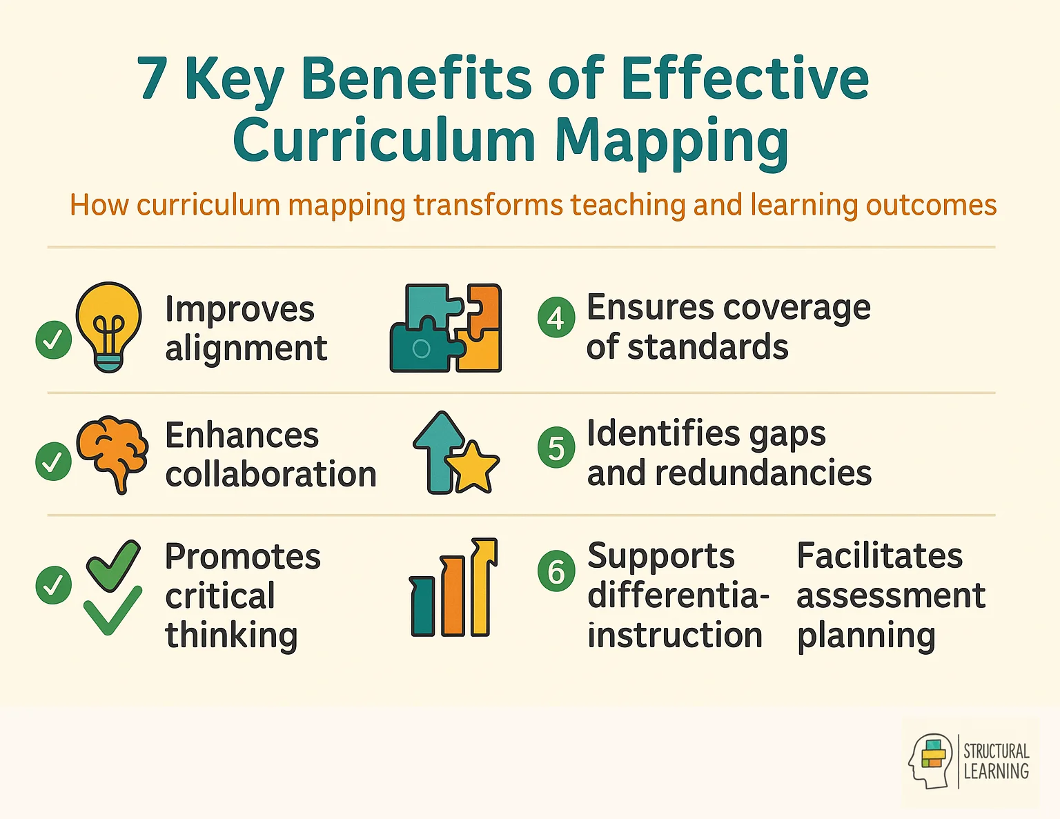 Infographic showing 7 key benefits of effective curriculum mapping for educators and students