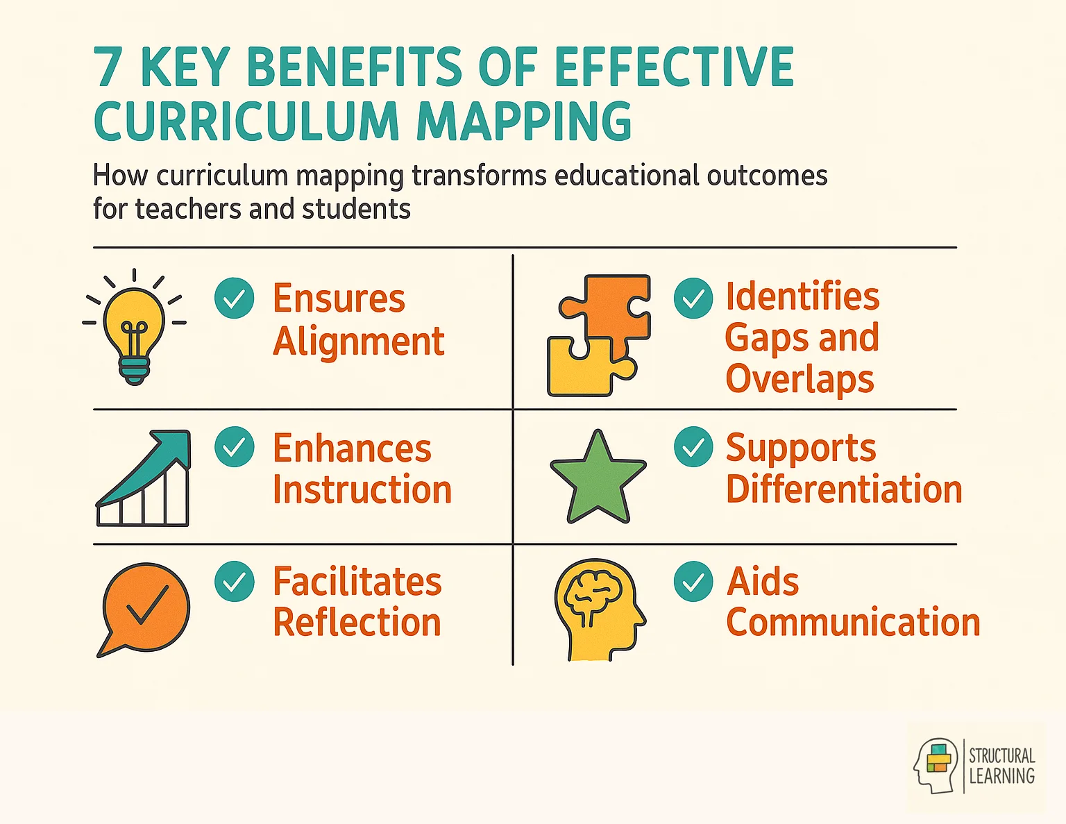 Infographic showing 7 key benefits of effective curriculum mapping for educators