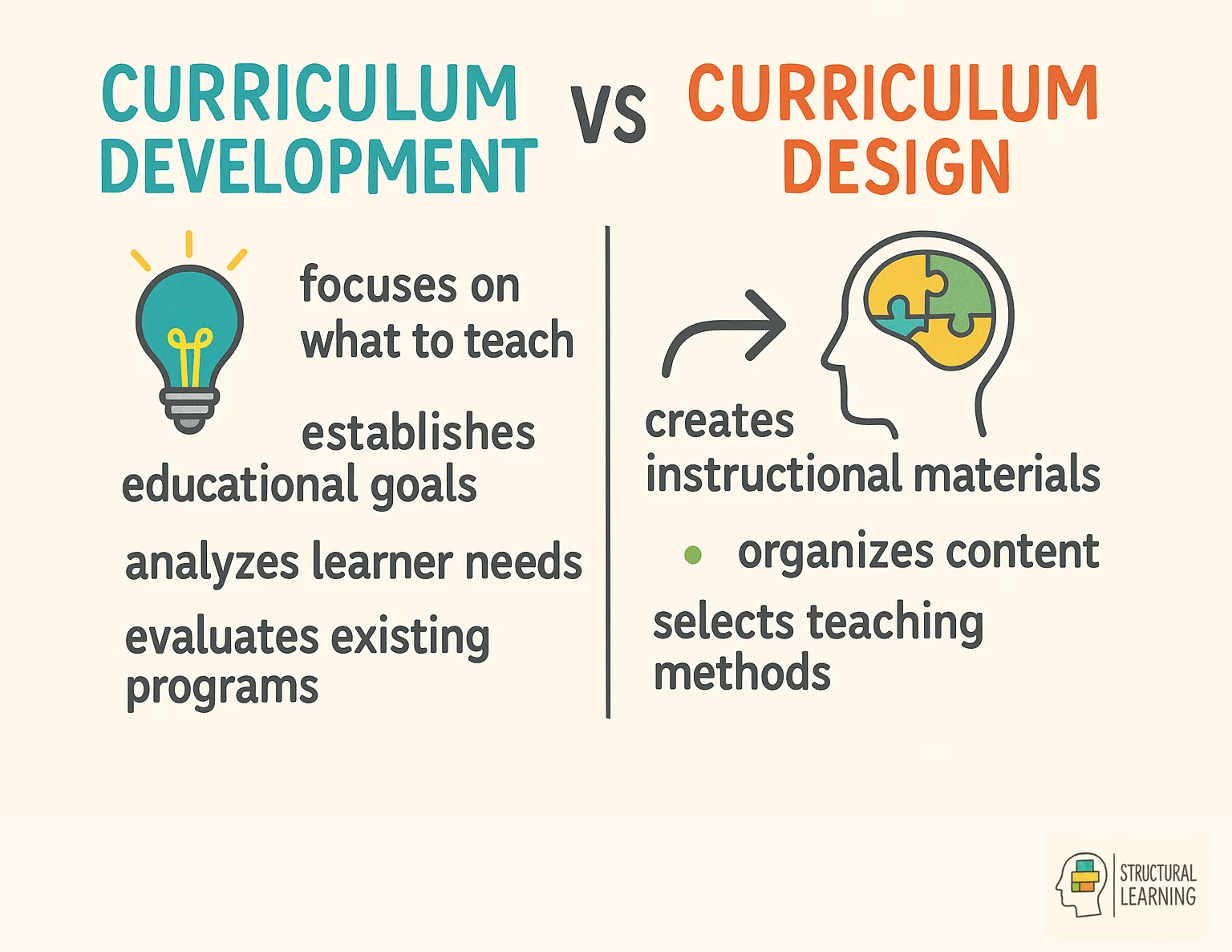 Infographic comparing curriculum development framework approach versus curriculum design tactical implementation
