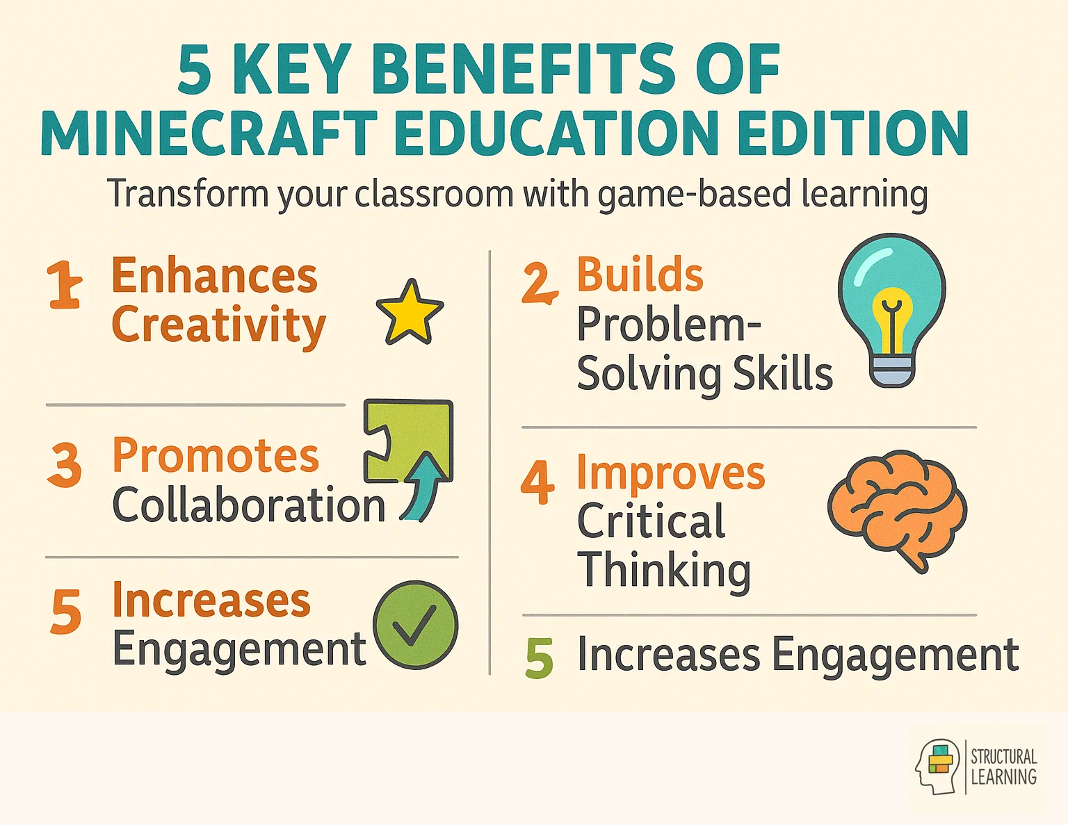 Five key benefits of Minecraft Education Edition for classroom learning and student engagement