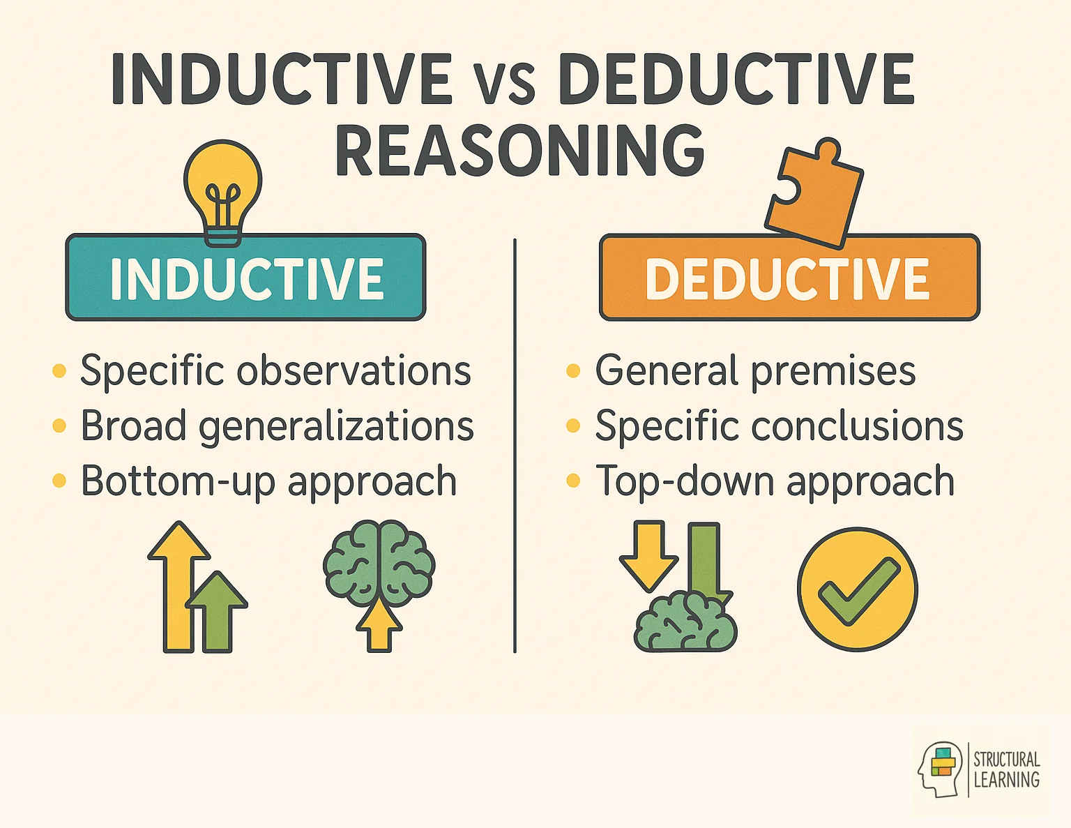 Side-by-side comparison of inductive versus deductive reasoning showing their approaches and applications