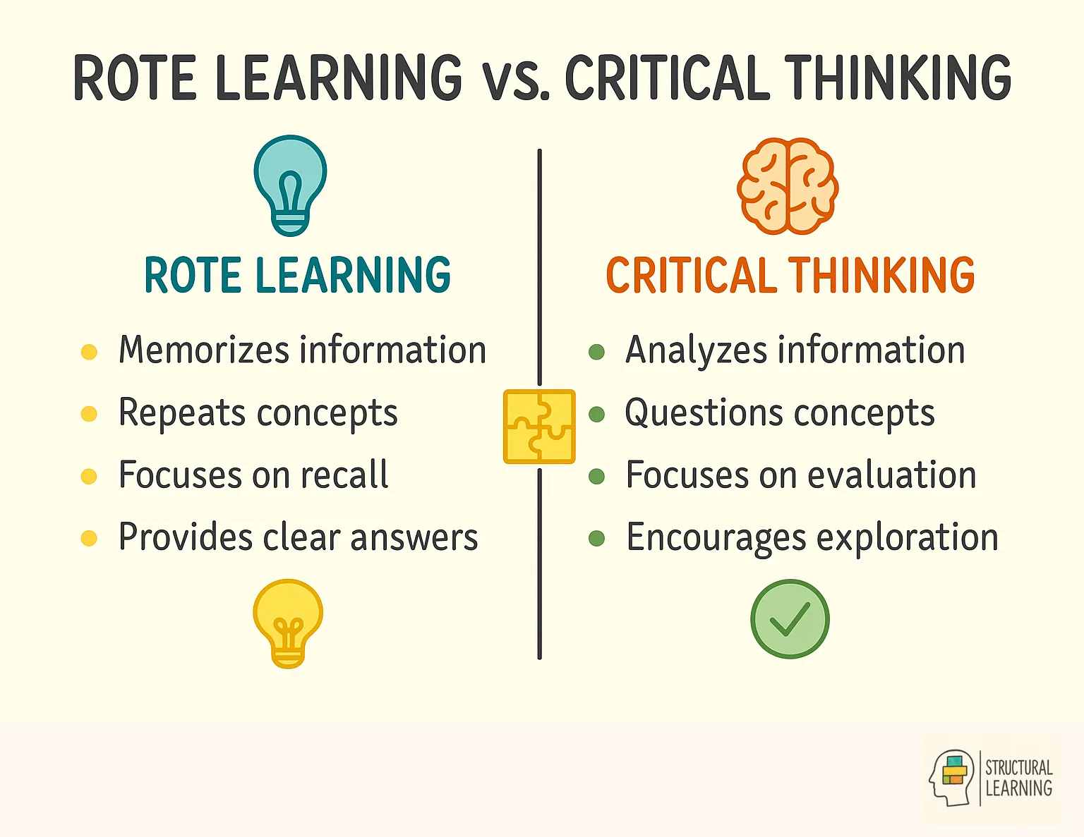 Comparison chart showing differences between rote learning and critical thinking approaches