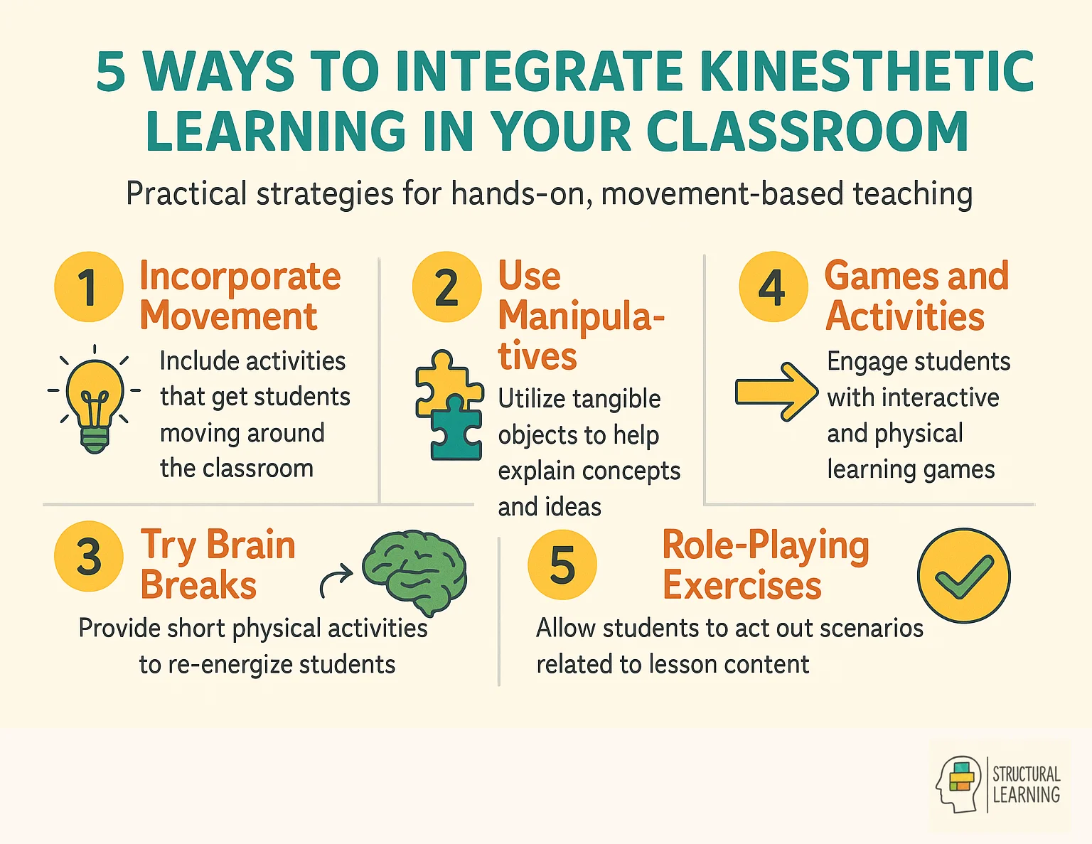 Five practical strategies for integrating kinesthetic learning activities in classroom teaching