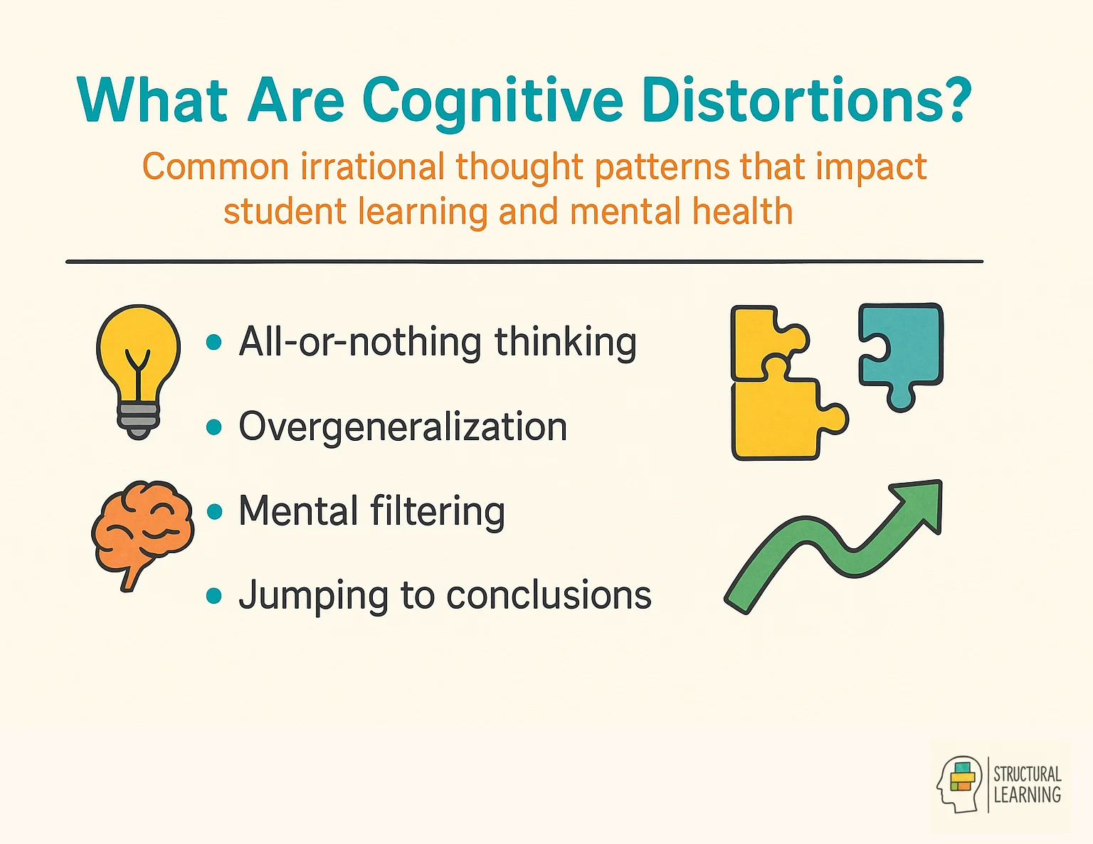 Infographic defining cognitive distortions with 5 key characteristics for educators