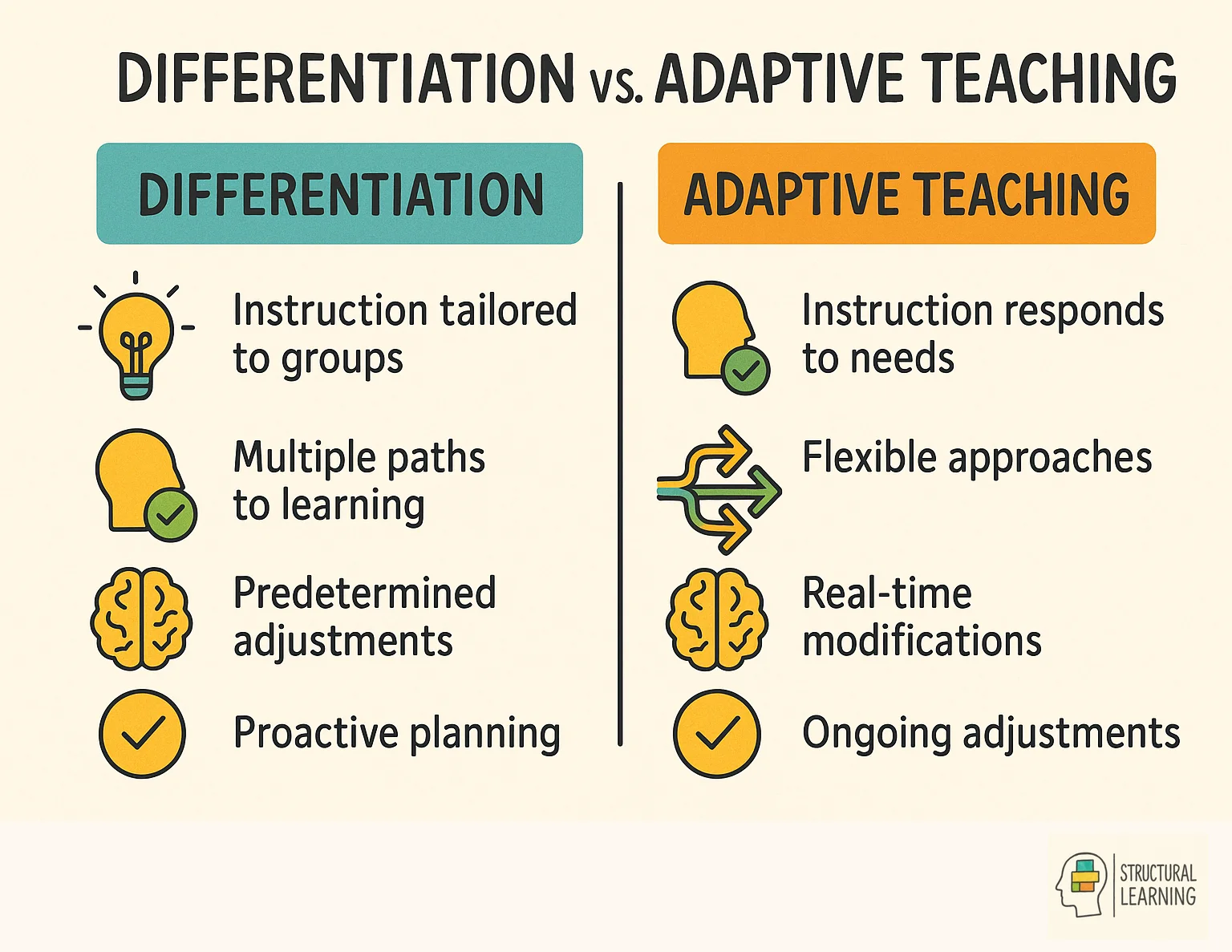 Comparison chart showing differences between traditional differentiation and adaptive teaching methods