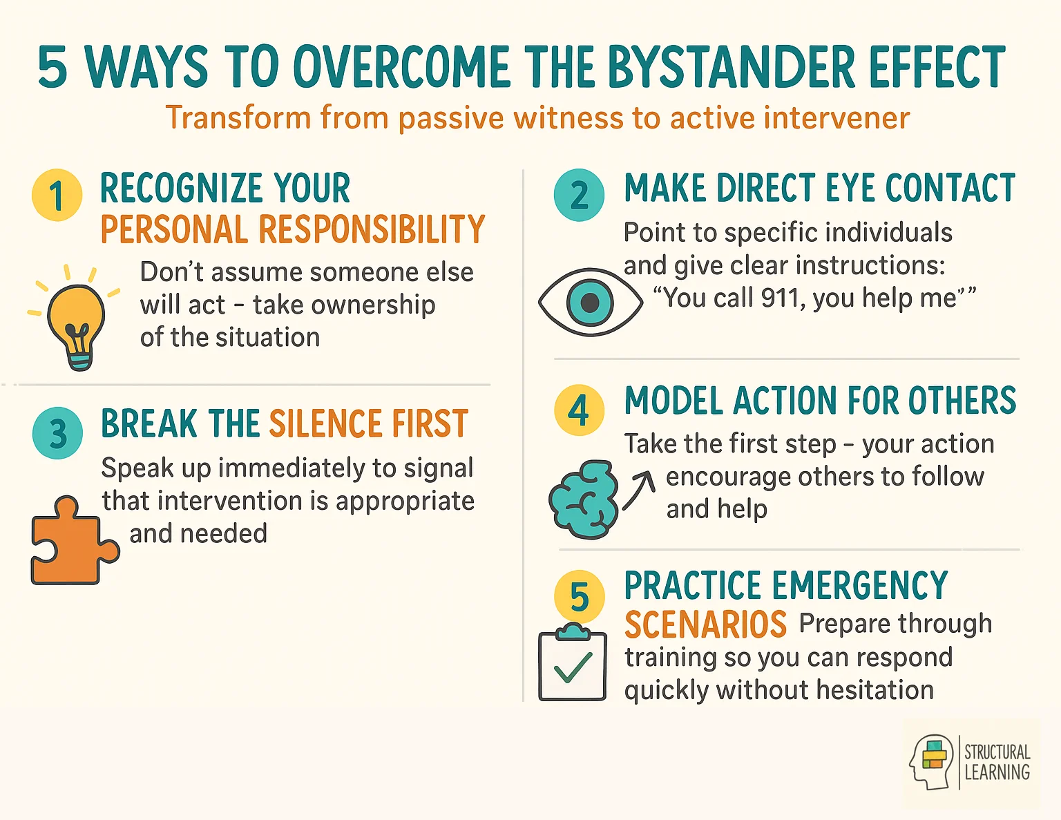 Five practical strategies to overcome bystander effect and become an active intervener in emergencies