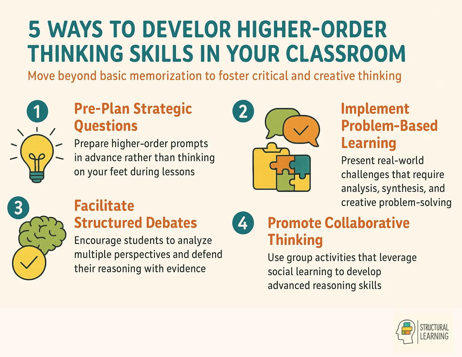 Educational infographic