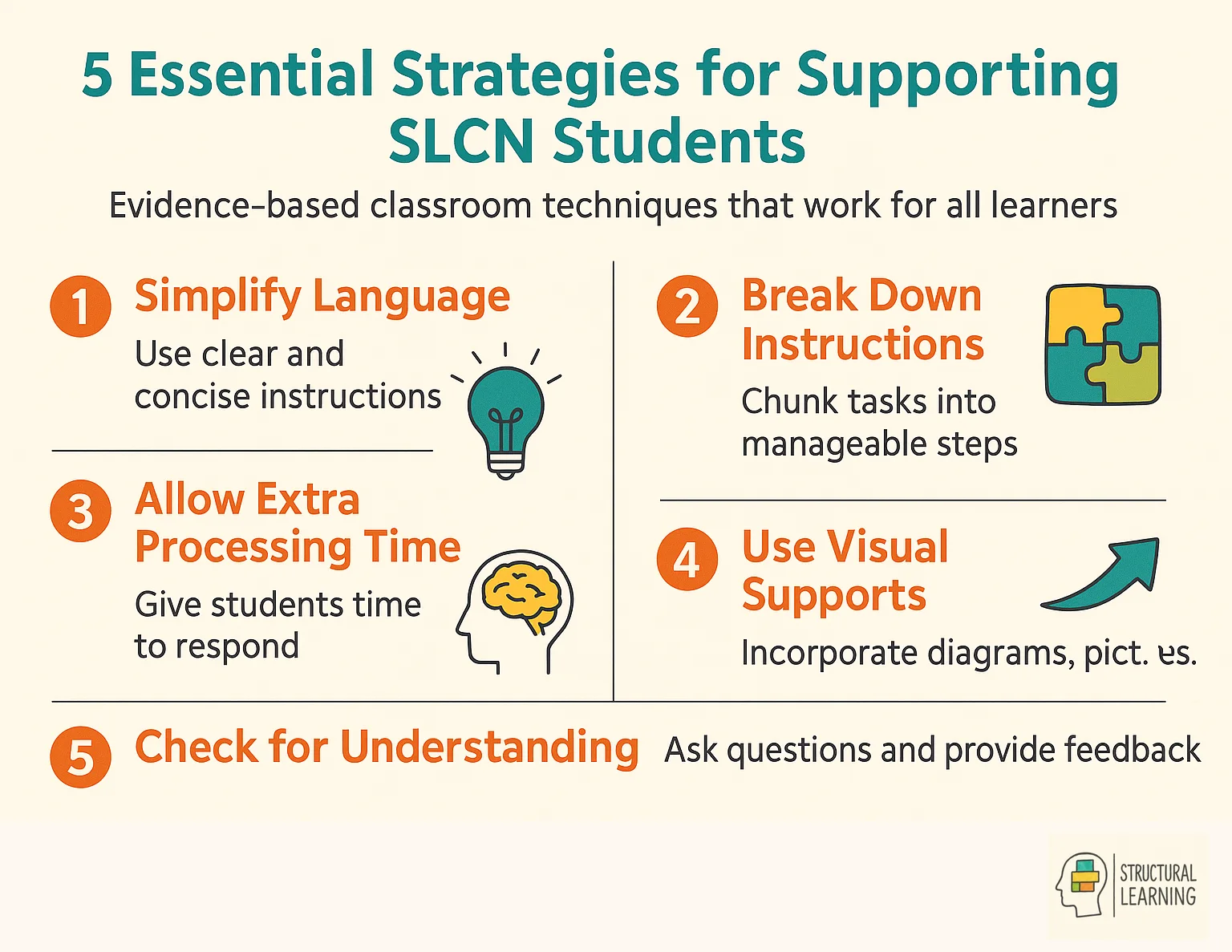 Five practical classroom <a href=
