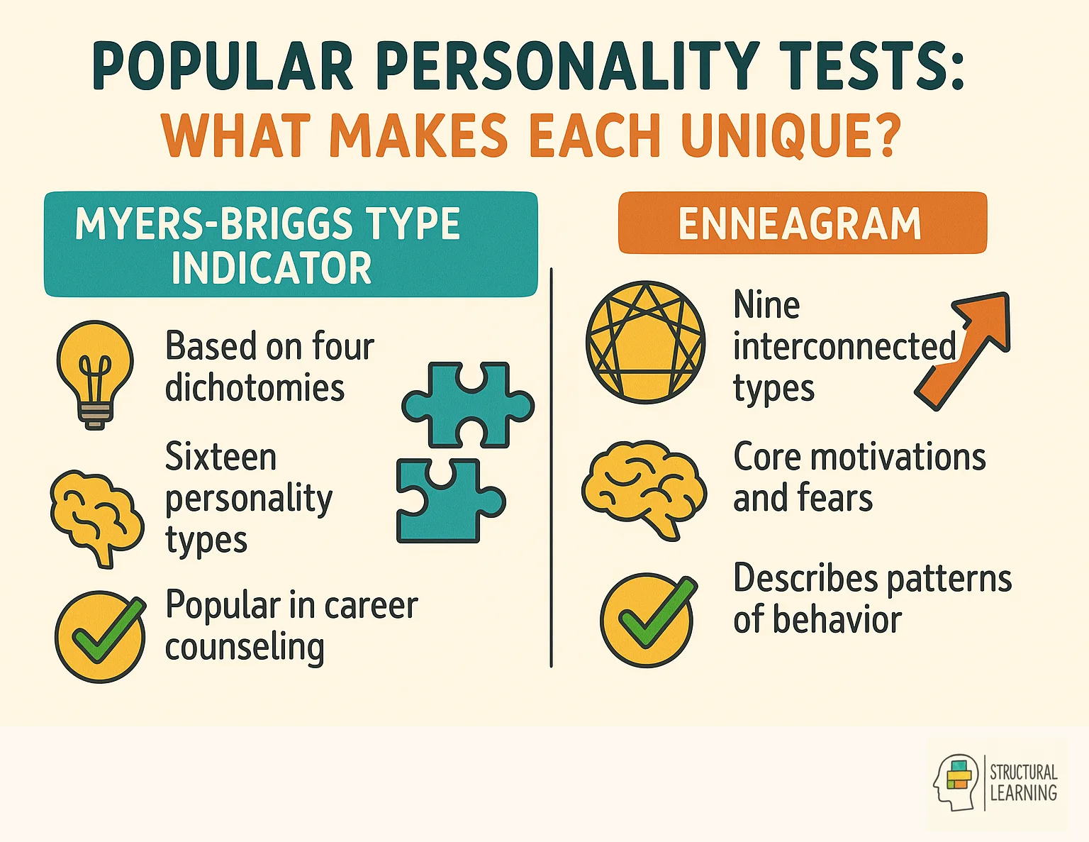 Infographic comparing MBTI and Big Five personality tests showing their key differences and applications