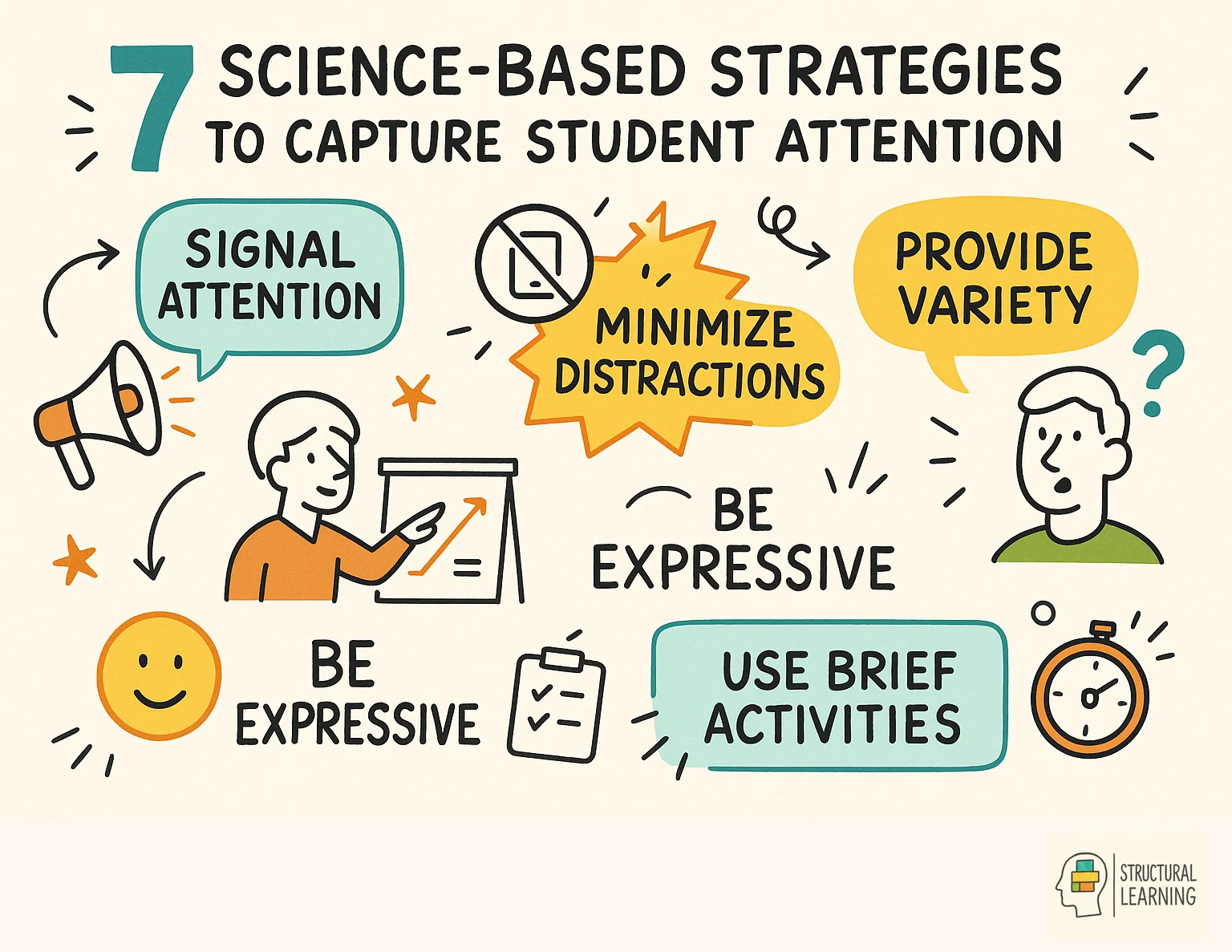 7 Science-Based Strategies to Capture Student Attention infographic for teachers