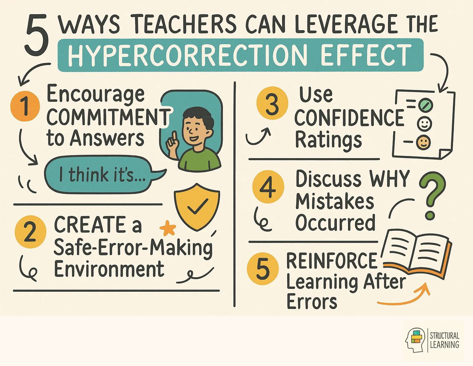 5 Ways Teachers Can Leverage the Hypercorrection Effect infographic for teachers