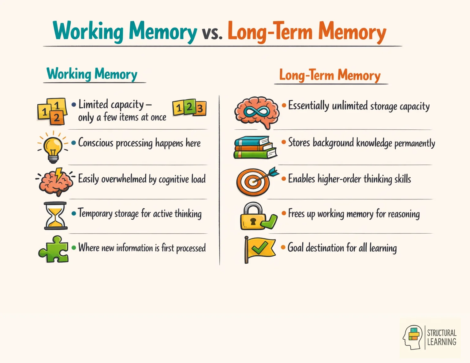 Comparison infographic showing differences between <a href=