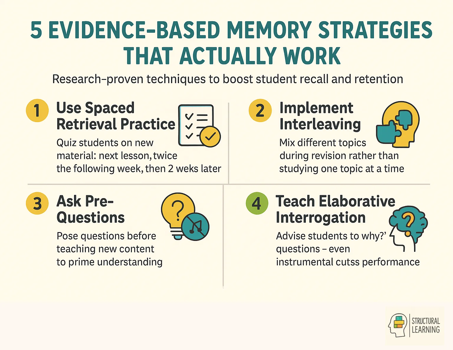 Five research-backed memory strategies for educators: