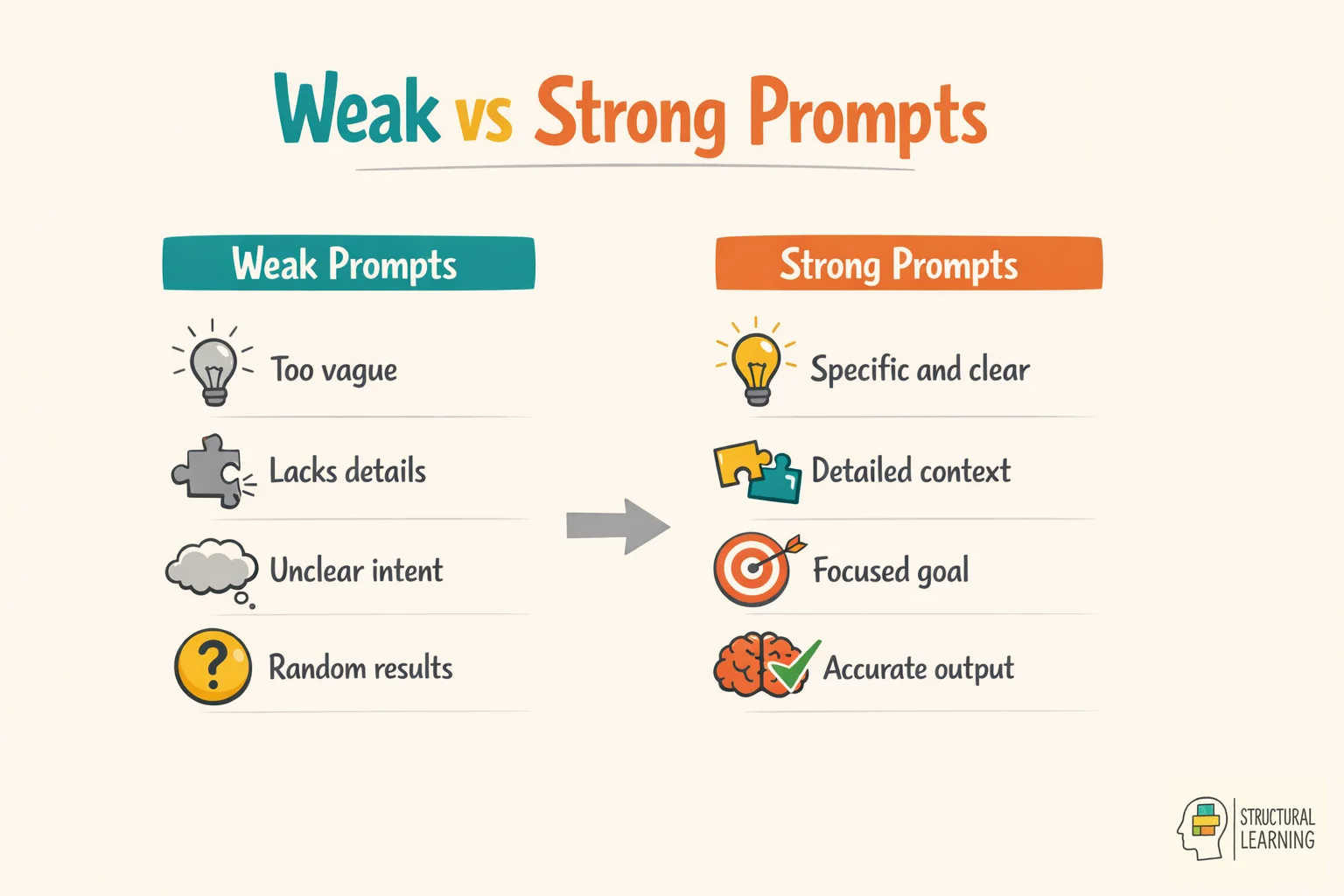 Infographic comparing weak versus strong <a href=