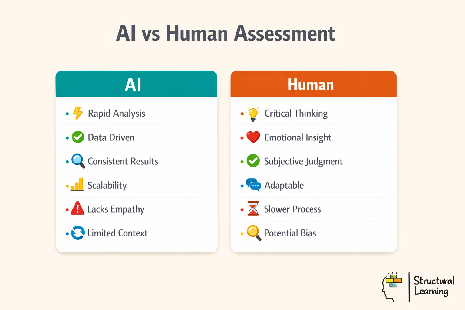 Comparison infographic showing differences between AI and human assessment methods in education