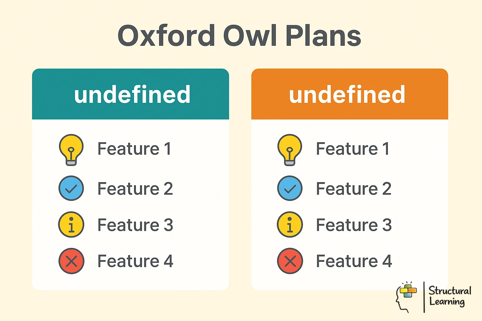 Comparison chart showing Oxford Owl free vs paid subscription features and pricing