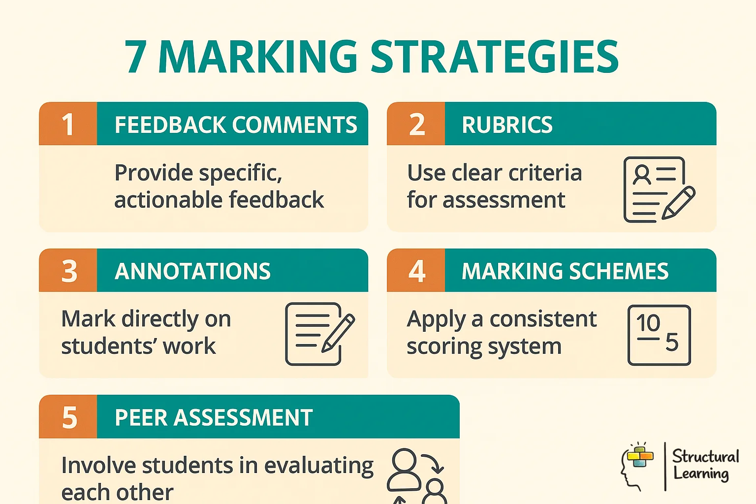 Infographic showing 7 time-saving marking strategies for teachers with icons and brief descriptions
