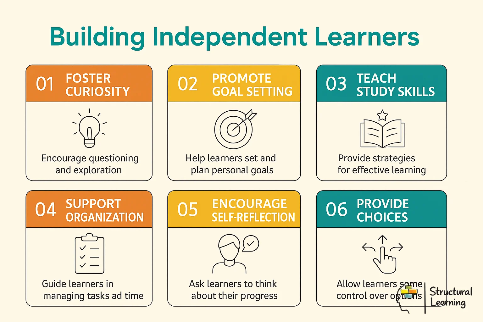 Six practical tips for teachers to help students become independent learners through self-monitoring and choice