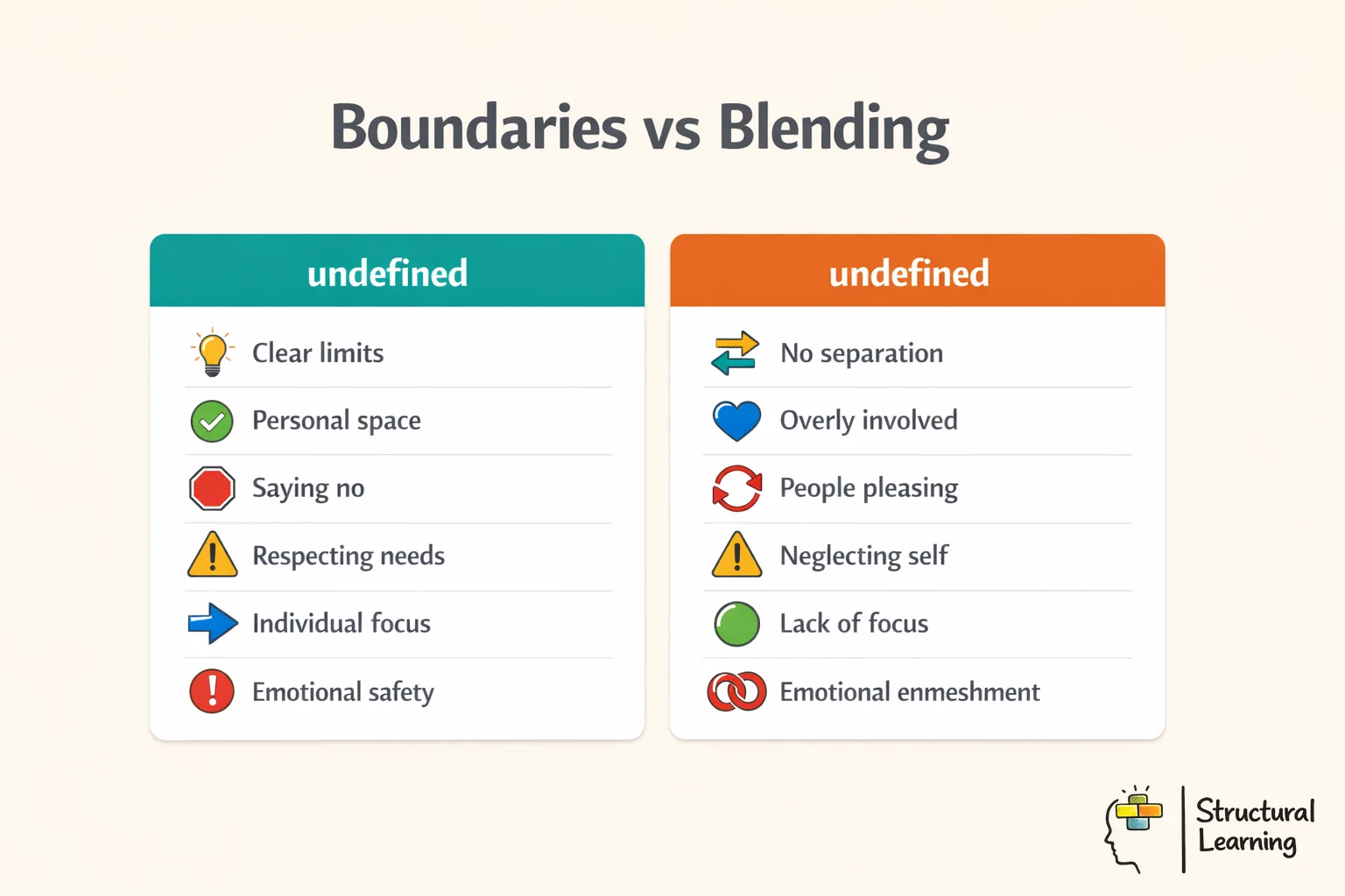 Infographic comparing strict work-life boundaries versus fluid work-life blending approaches for teachers