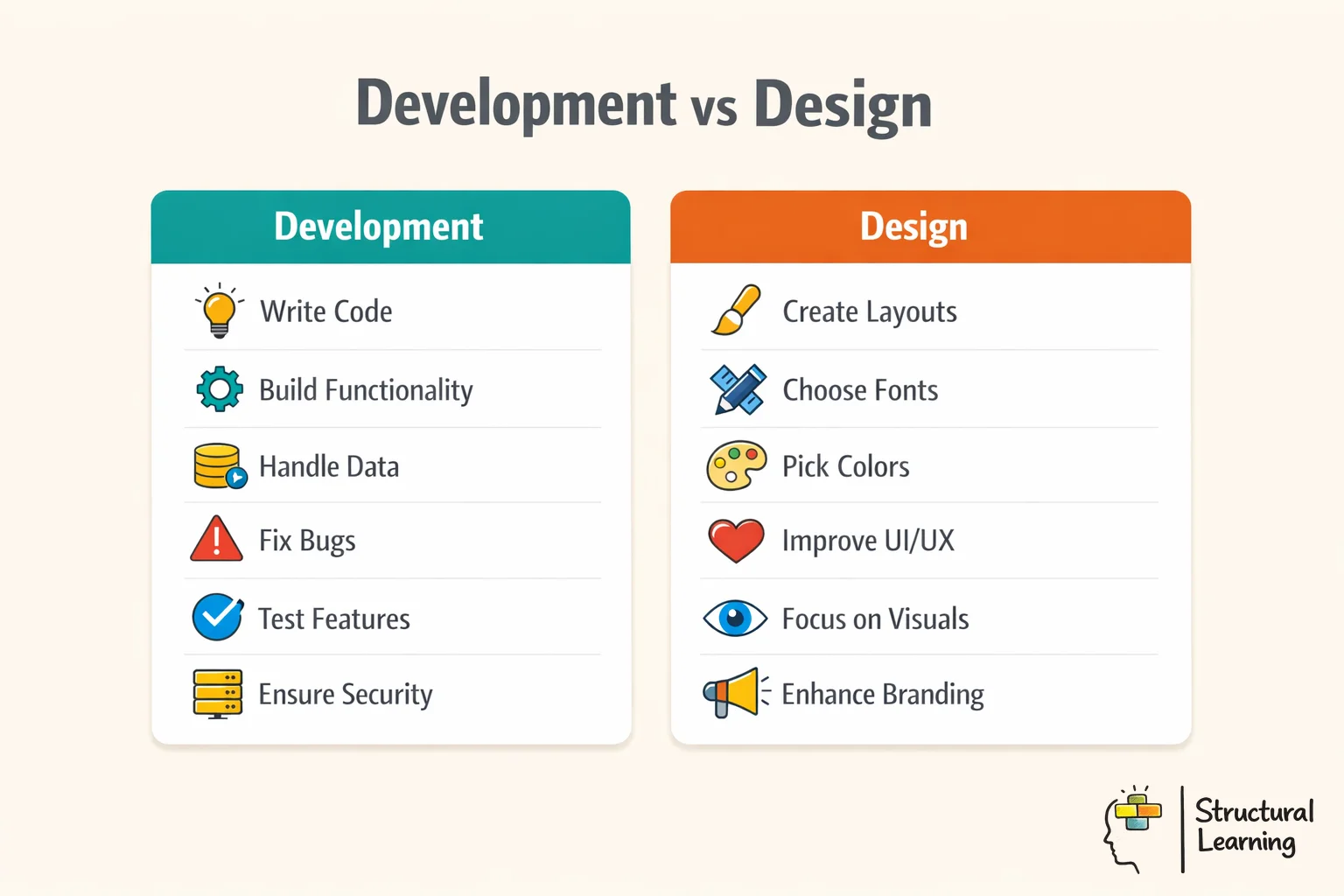 Infographic comparing curriculum development vs design showing strategic vs tactical focus