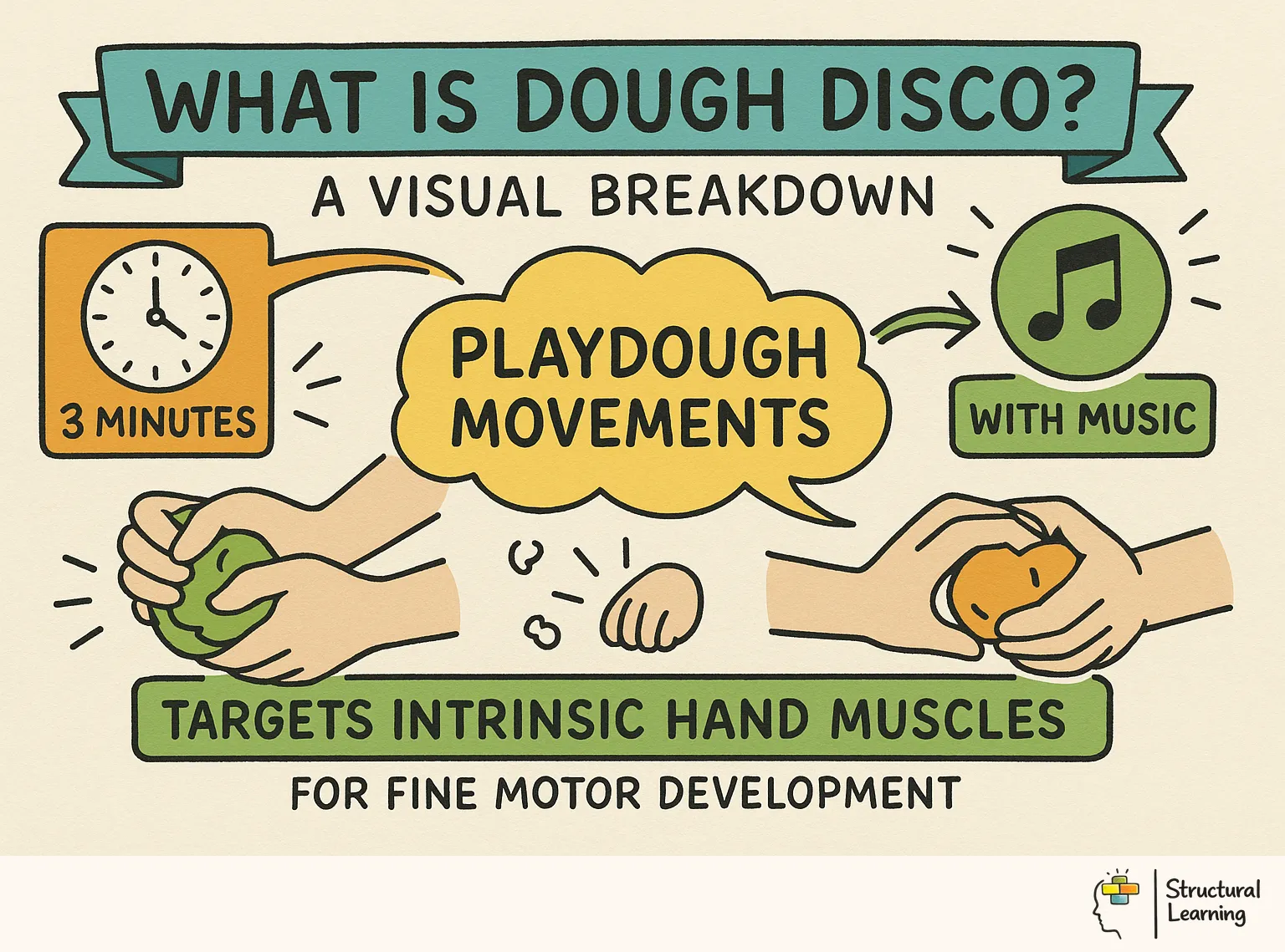 What Is Dough Disco? A Visual Breakdown infographic for teachers