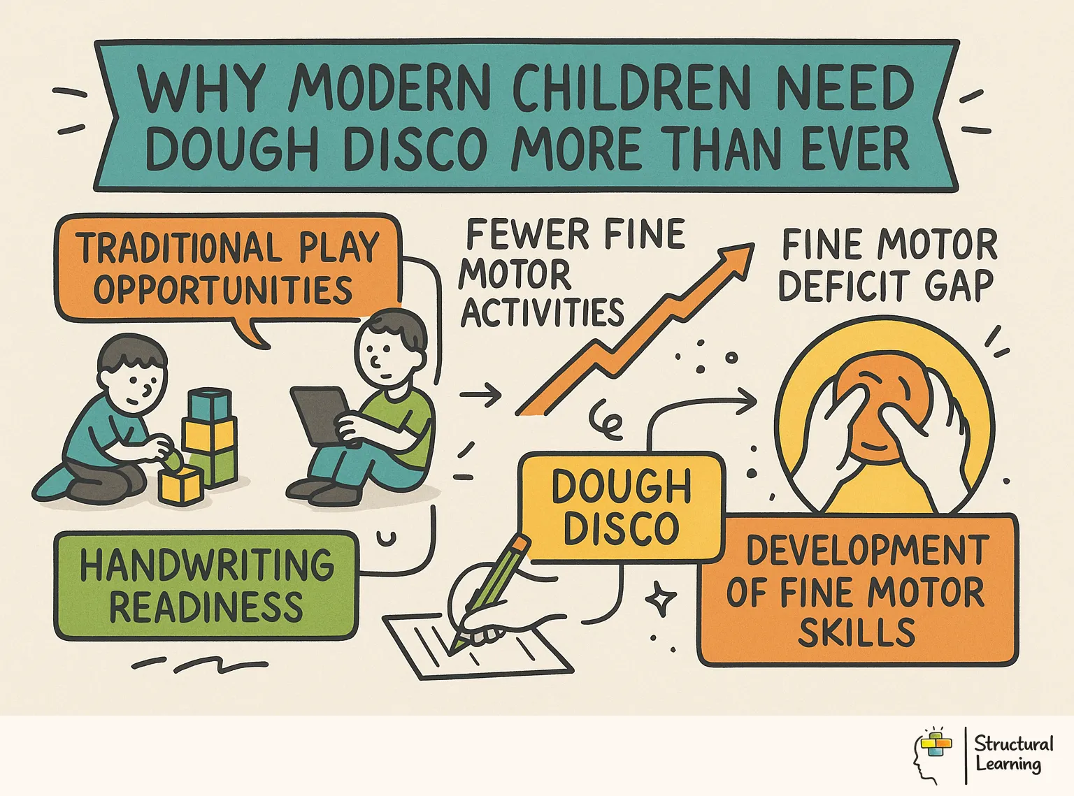 Why Modern Children Need Dough Disco <a href=