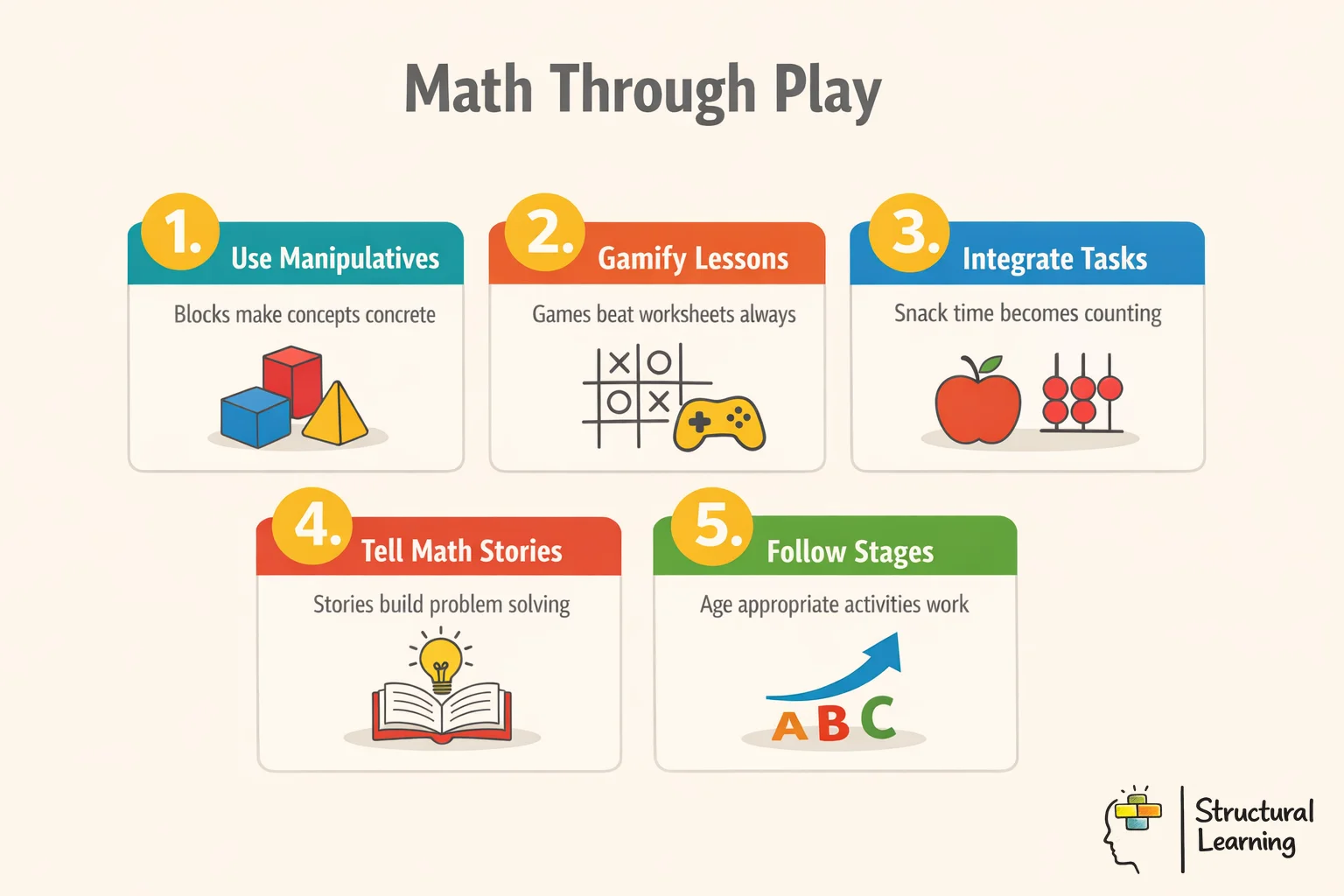 Educational infographic