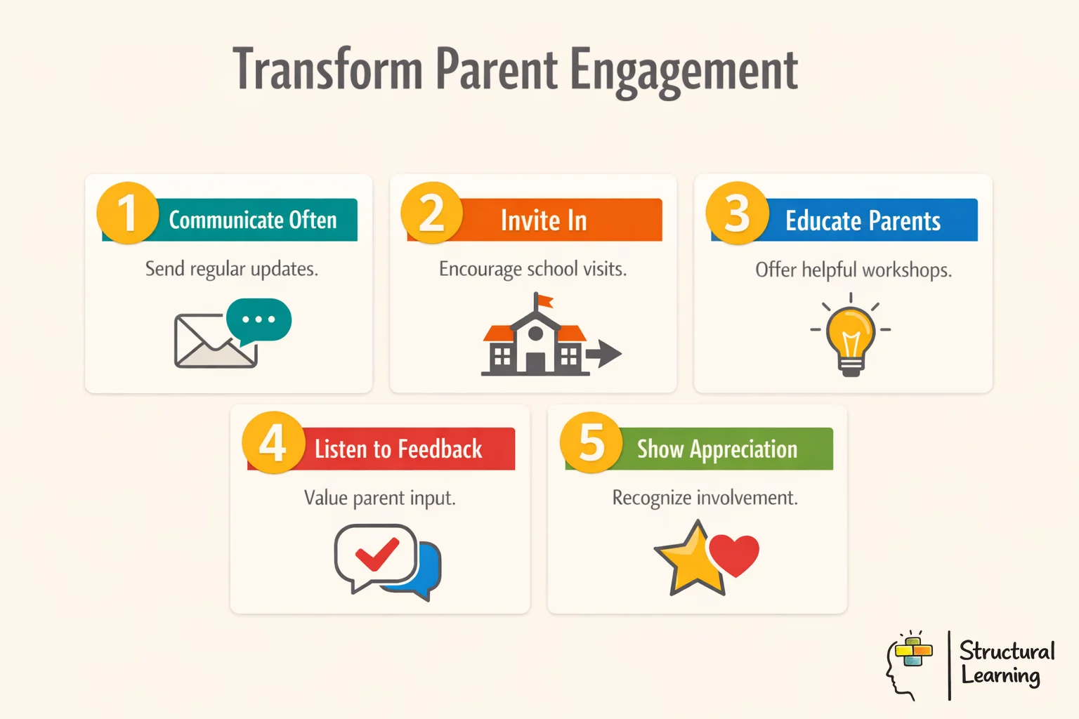 Infographic showing 5 practical tips for parents to transform their engagement in their child's education