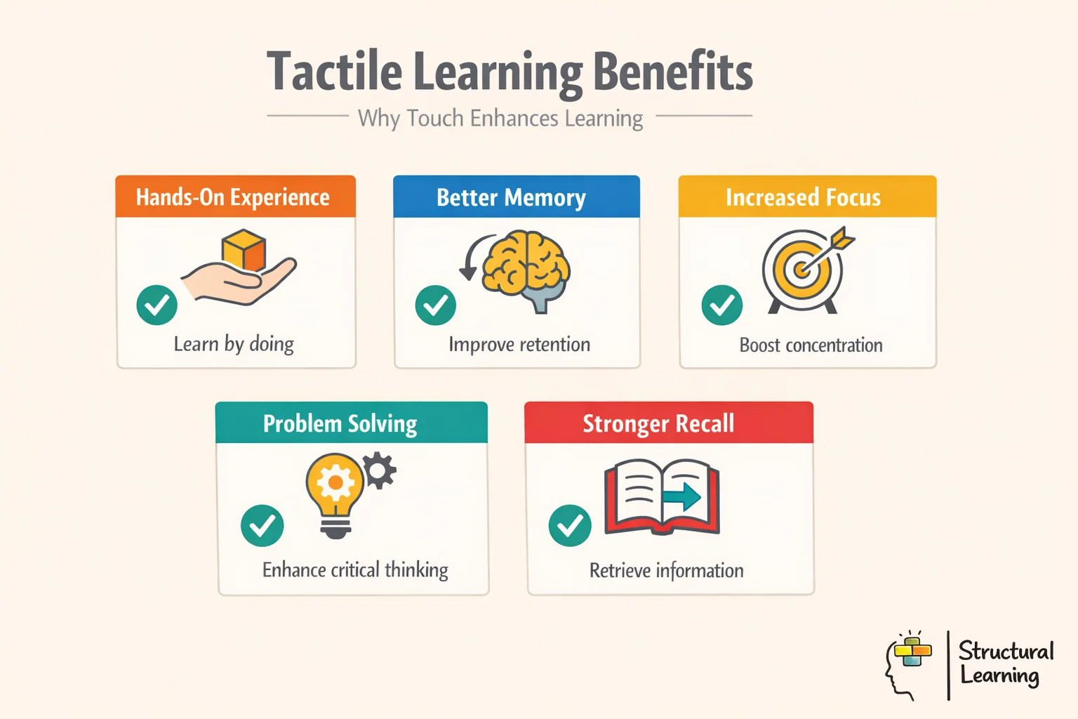 Infographic showing five key benefits of tactile learning including memory, brain stimulation, and motor skills