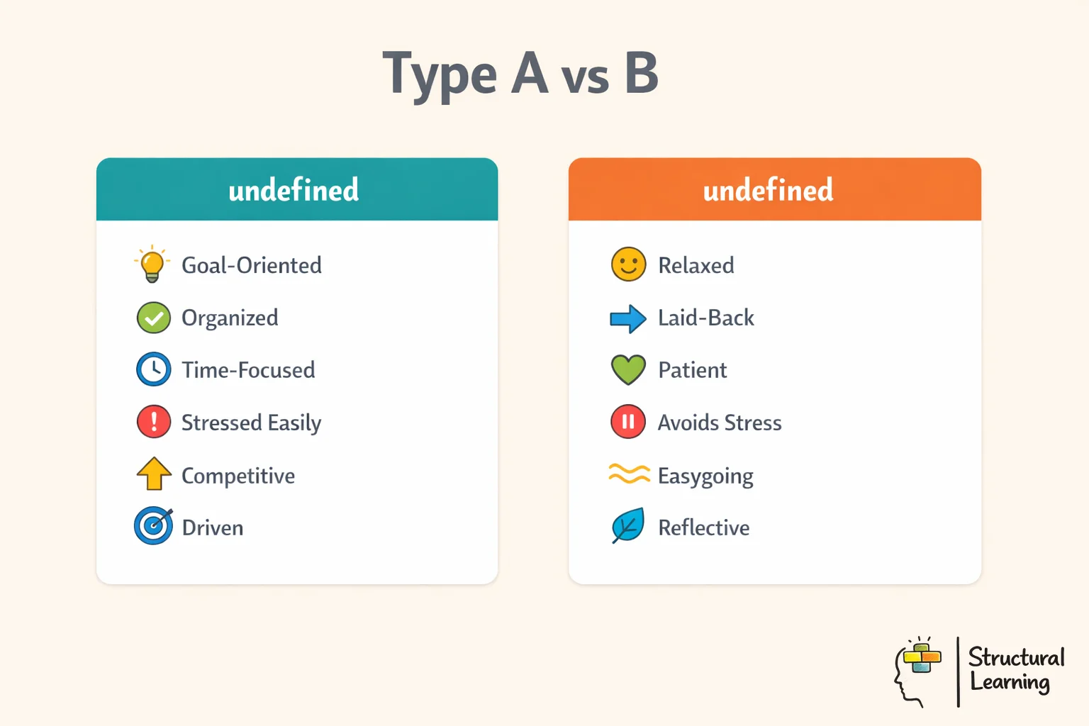 Infographic comparing Type A and Type B personality characteristics and behaviours